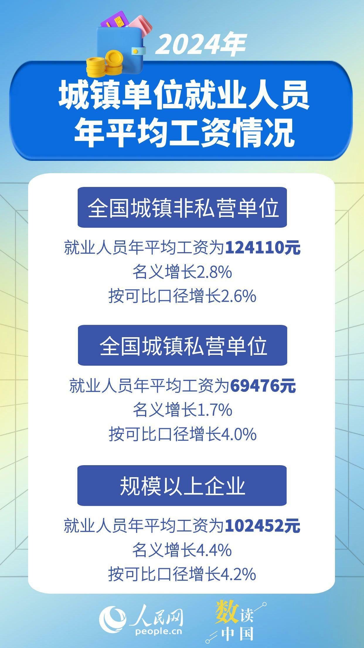 數(shù)據(jù)來源：國家統(tǒng)計(jì)局 圖文編輯：楊曦