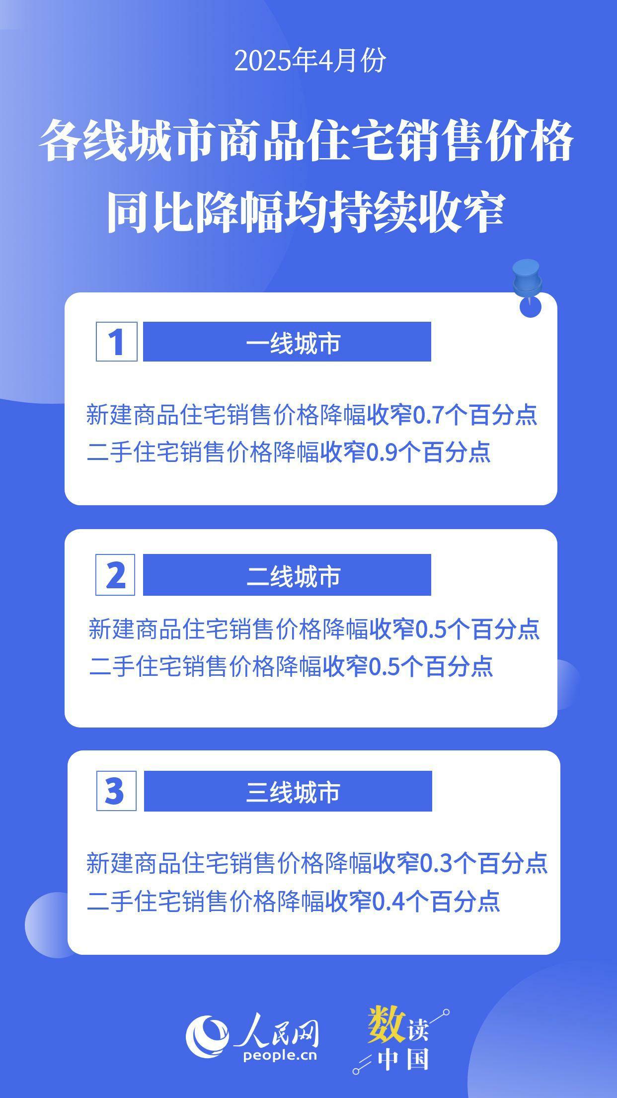 數(shù)據(jù)來源：國家統(tǒng)計局